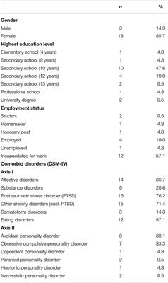 Experiences of Patients With Borderline Personality Disorder With Imagery Rescripting in the Context of Schema Therapy—A Qualitative Study